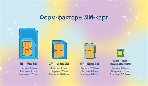 Физическое повреждение сим карты