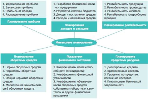 Финансовые споры и разногласия в распределении общих средств