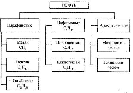Химическая структура