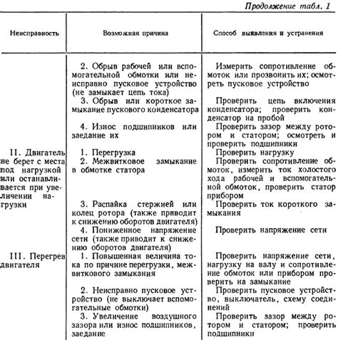 Хлебушки с треснувшей коркой: основные причины и способы устранения