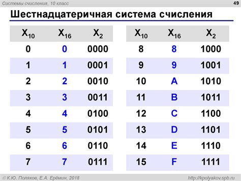 Что такое двоичные разряды