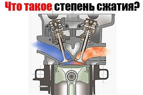 Что такое компрессия и почему она важна для работы двигателя