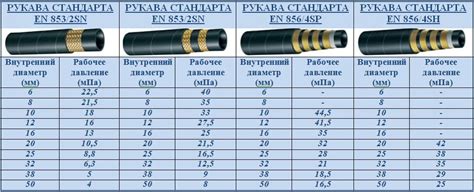 Шланги или трубки ABS забиты
