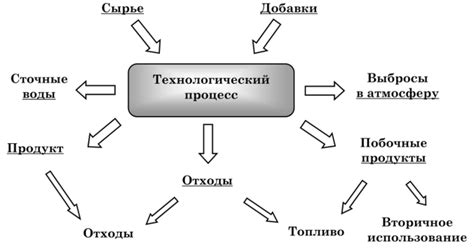 Экологические аспекты сохранения вида