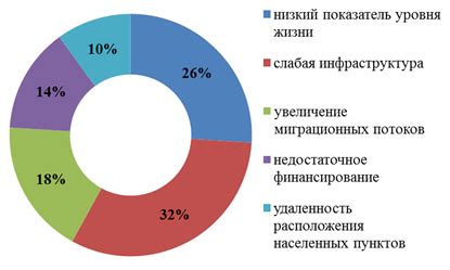 Экономические проблемы и финансовое напряжение