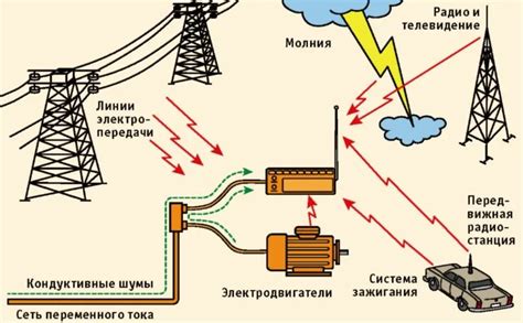 Электрические помехи: как внешние факторы влияют на подключение
