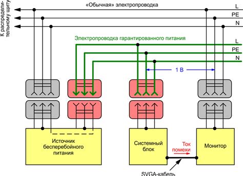 Электрические помехи и нестабильное напряжение