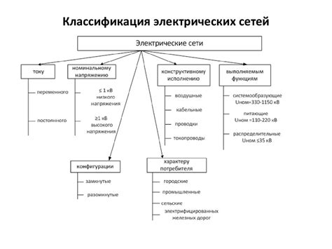 Электрические сети и их стандарты