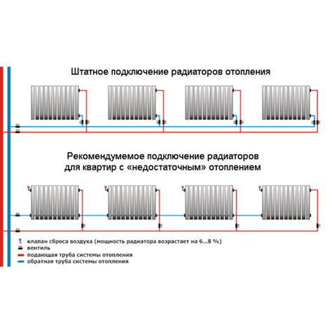 Электрокотлы могут вызывать увеличение давления в отопительной системе: