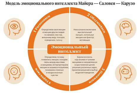Эмоциональная интеллект и способность эмпатии