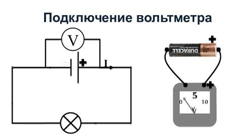 Эффективность измерений