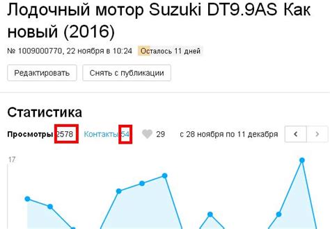 Эффективность платных объявлений на Дроме