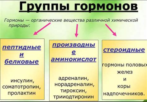 Эффект гормонов