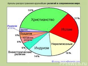  Влияние культурных и религиозных различий 