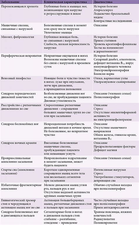  Диагностика и дифференциальная диагностика пены изо рта у свиней 
