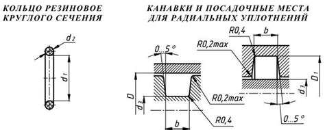  Неплотность уплотнительного кольца 