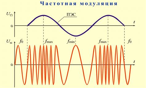  Несовместимость сигнала 