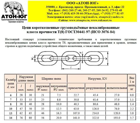  Неудобная длина цепи 