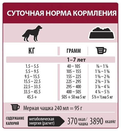  Нормы дозировки активированного угля для собак разного веса 