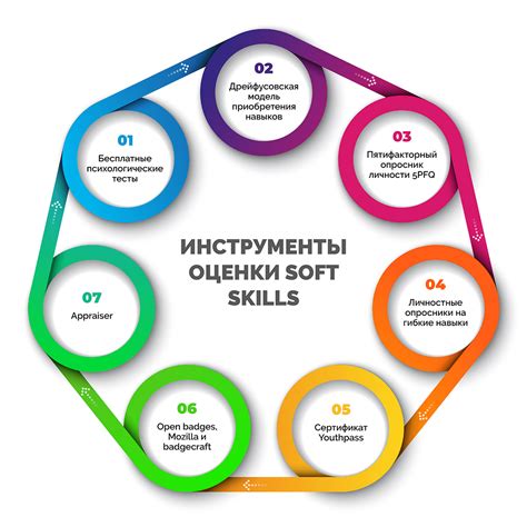  Отсутствие развития интуитивных навыков 