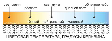  Свет, температура и время заваривания 