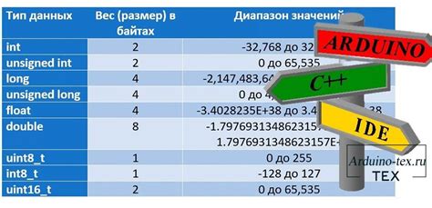 0 бит и размер в байтах: как перевести одно в другое